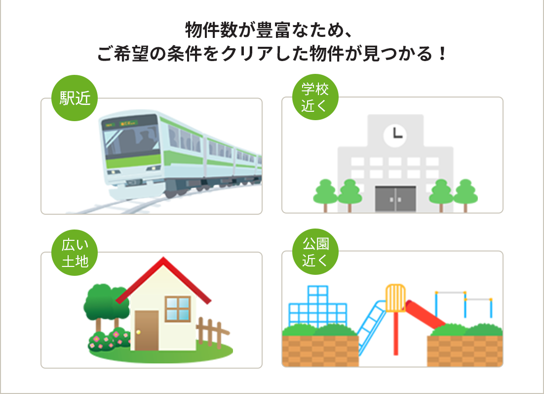 物件数が豊富なため、ご希望の条件をクリアした物件が見つかる！駅近、学校近く、広い土地、公園近く